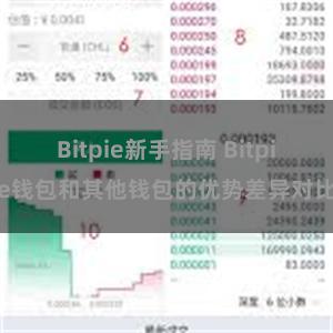 Bitpie新手指南 Bitpie钱包和其他钱包的优势差异对比