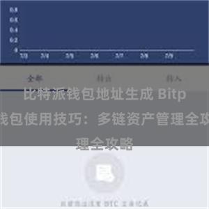 比特派钱包地址生成 Bitpie钱包使用技巧：多链资产管理全攻略