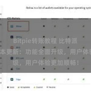 Bitpie转账教程 比特派钱包最新版本更新：功能全面升级，用户体验更加顺畅！