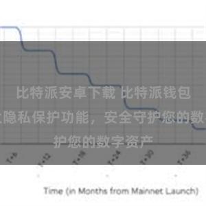 比特派安卓下载 比特派钱包：强大隐私保护功能，安全守护您的数字资产