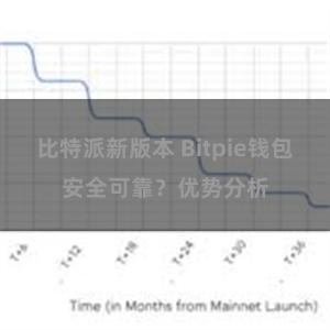 比特派新版本 Bitpie钱包安全可靠？优势分析