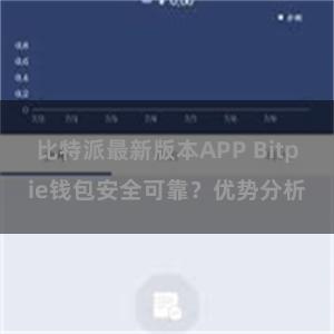 比特派最新版本APP Bitpie钱包安全可靠？优势分析