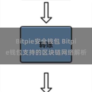 Bitpie安全钱包 Bitpie钱包支持的区块链网络解析