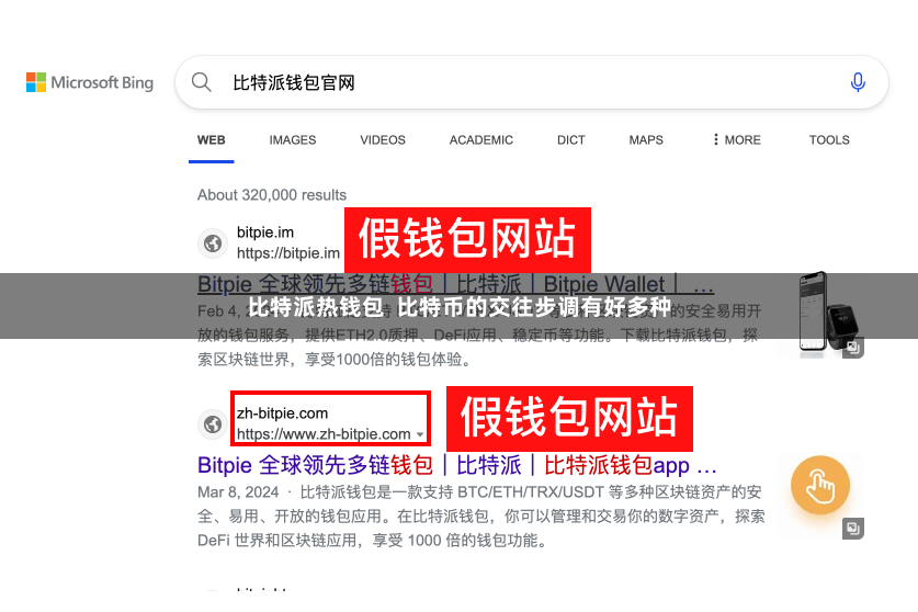 比特派热钱包  比特币的交往步调有好多种