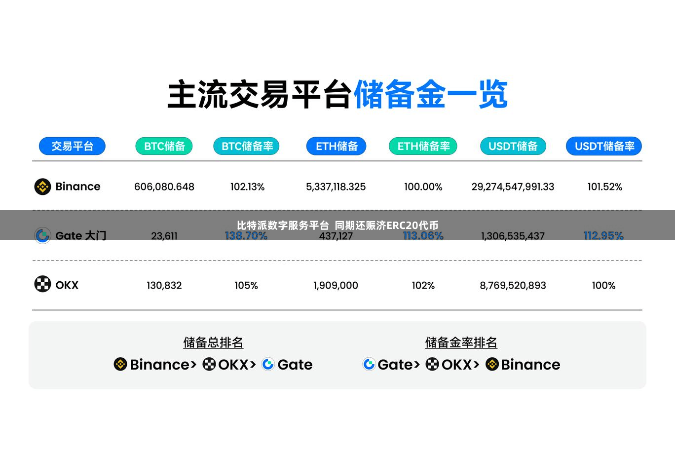 比特派数字服务平台  同期还赈济ERC20代币