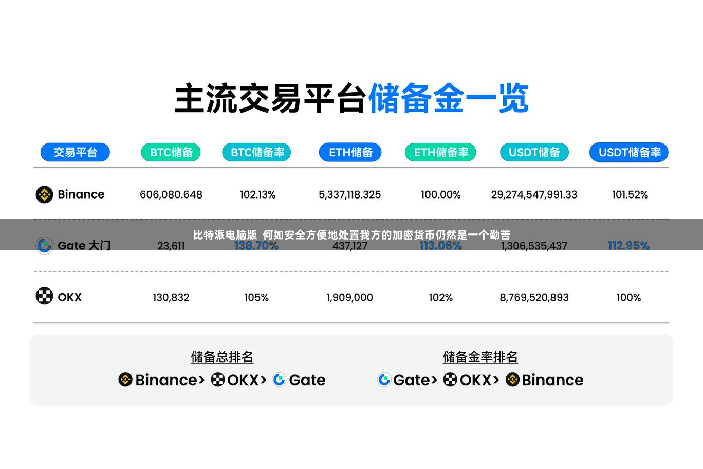 比特派电脑版  何如安全方便地处置我方的加密货币仍然是一个勤苦
